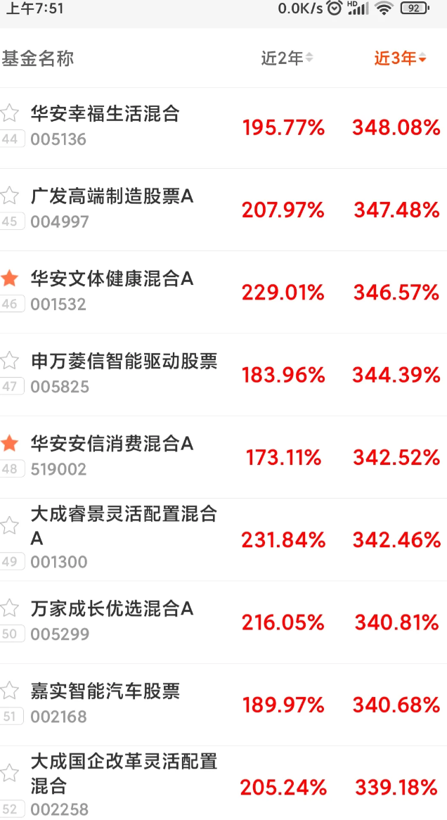 近三年年化收益超过50%的基金有哪些？