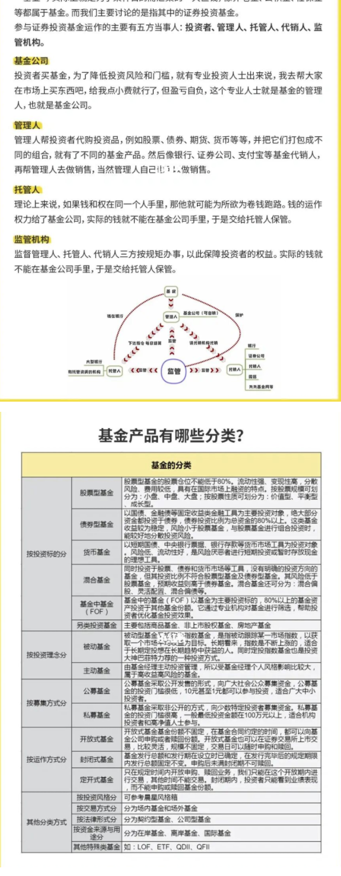 公募基金的常见分类！