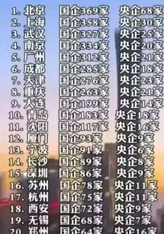 全国各大城市国企和央企数量