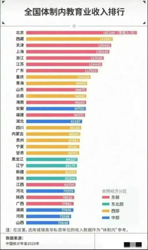 黑龙江省退休教师待遇